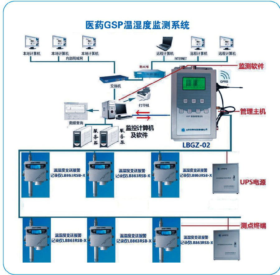 GSP認(rèn)證模擬圖
